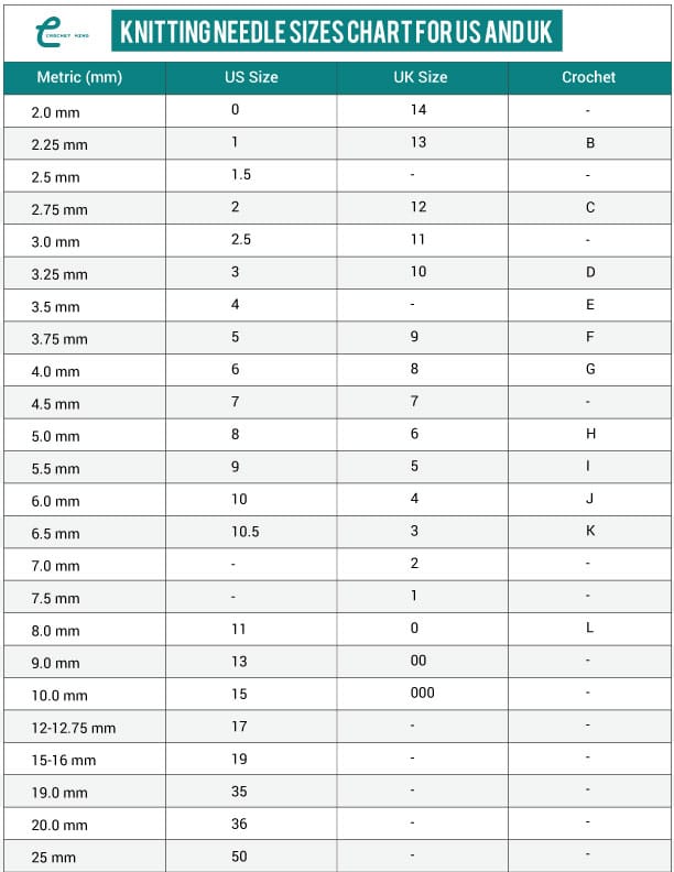 Knitting Needle Size Chart For US & UK
